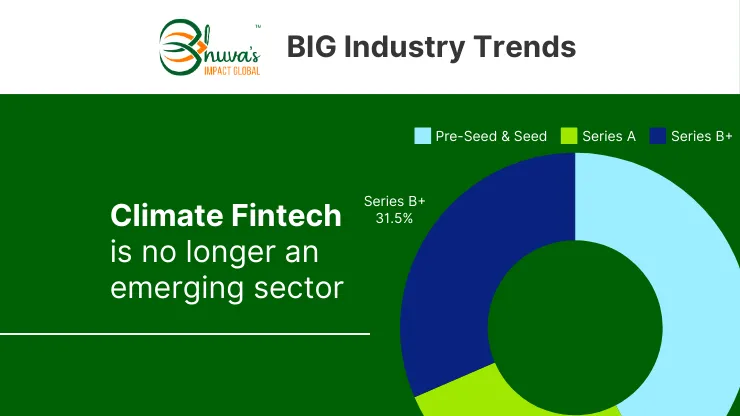 Cover of BIG industry trends "Climate Fintech is no longer an emerging sector"