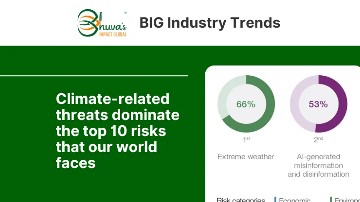 Cover of BIG industry trends "Climate-related threats dominate the top 10 risks that our world faces"
